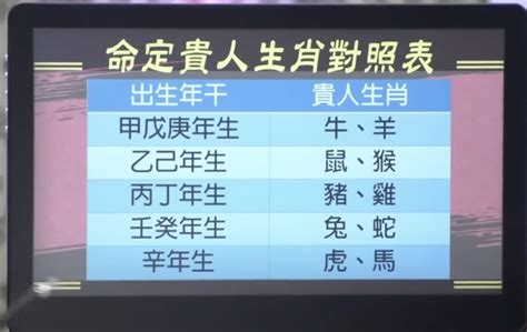 生肖貴人|12生肖的命定貴人曝 遇到他們註定由窮轉富